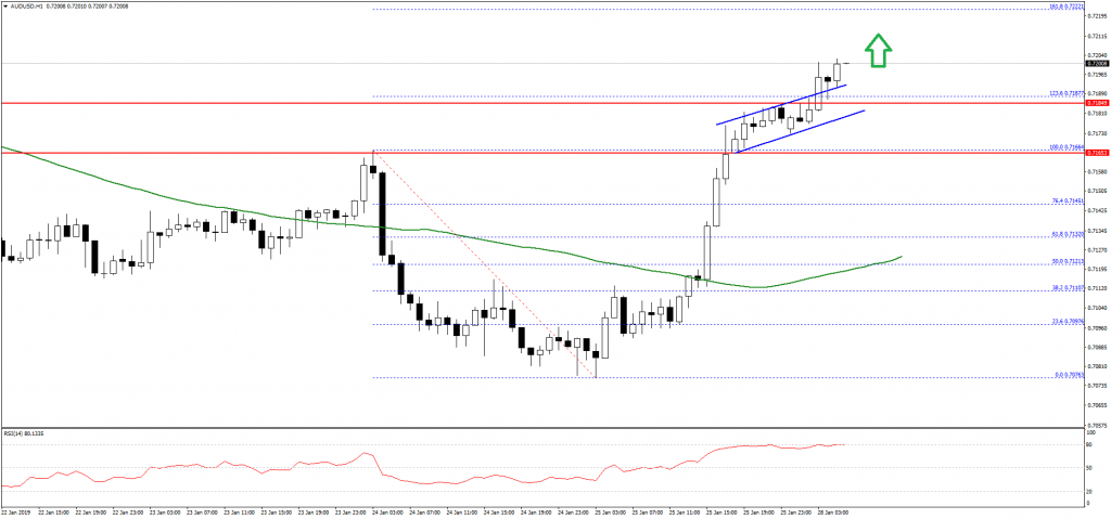 AUDUSD-Chart (11)