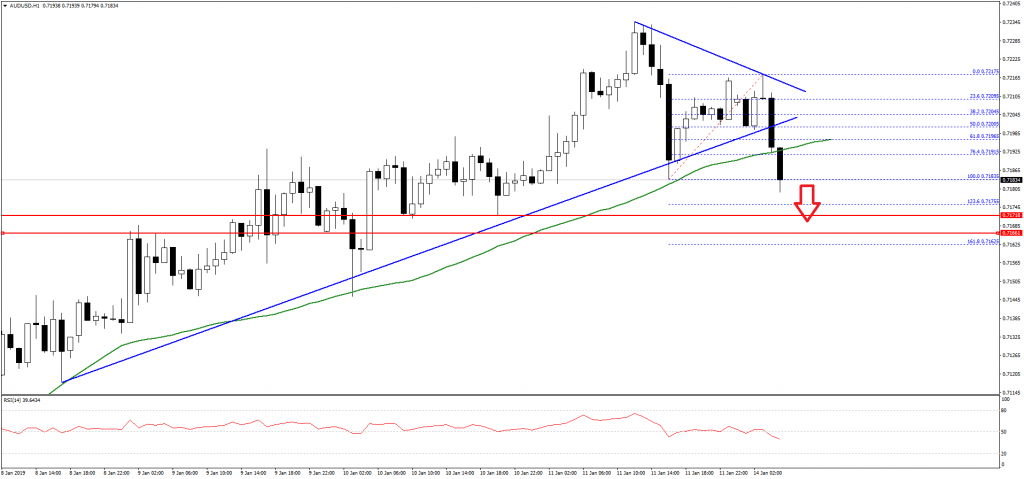 AUDUSD-Chart