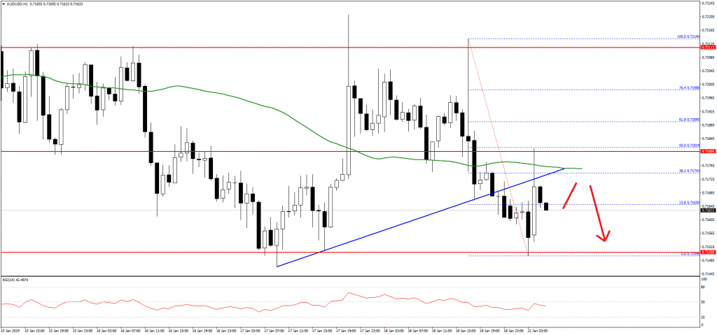 AUDUSD-Chart