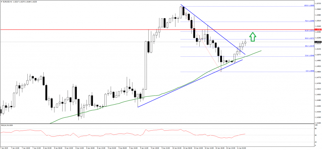 EURUSD-Chart