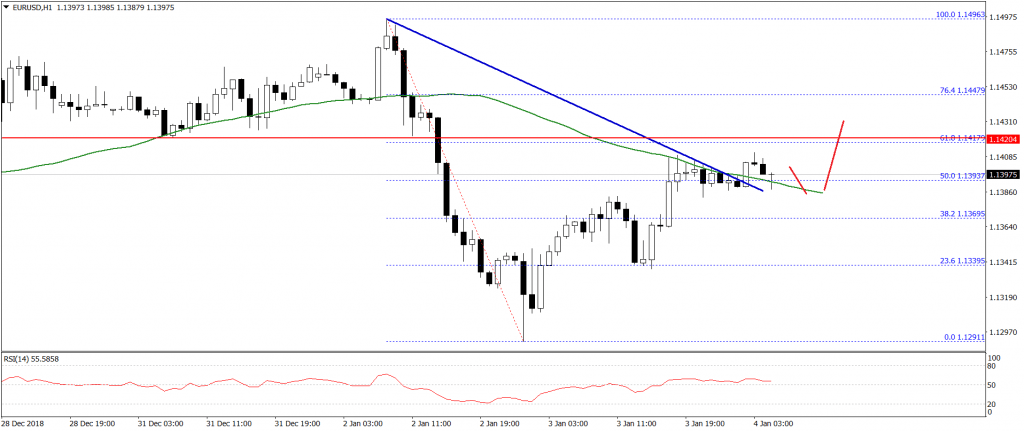 EURUSD-Chart