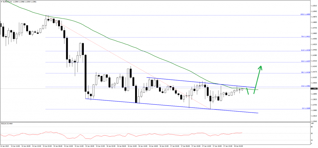 EURUSD-Chart