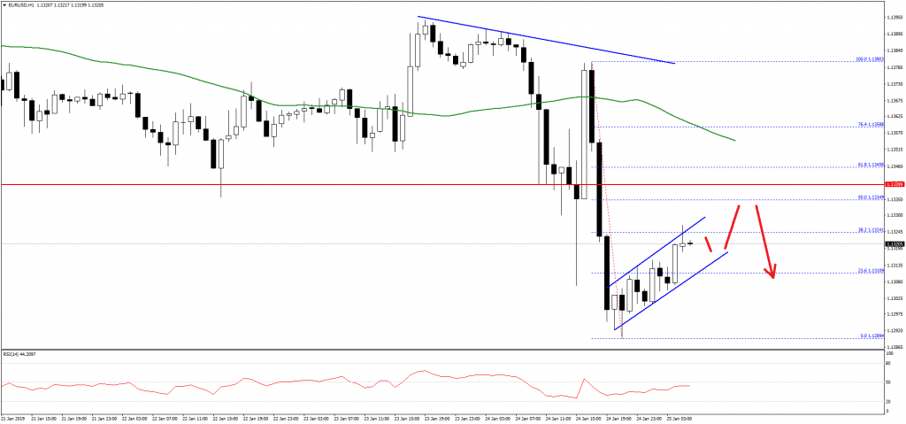 EURUSD-Chart