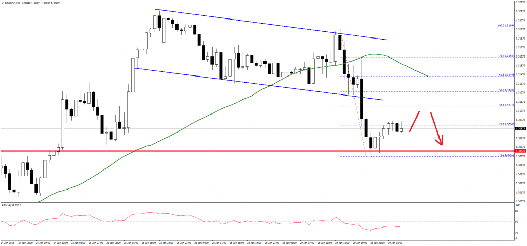 GBPUSD-Chart