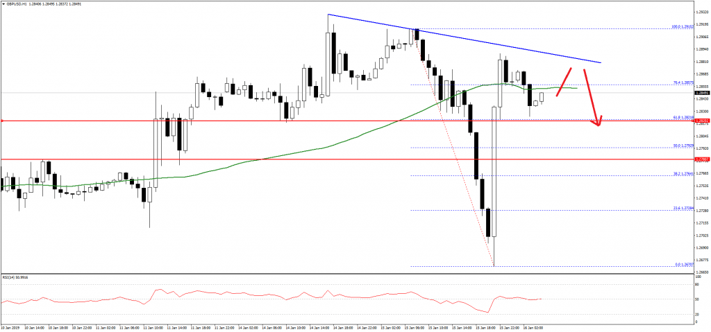 GBPUSD-Chart