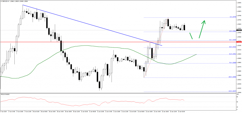 GBPUSD-Chart