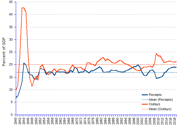 Forex-economic-indicators