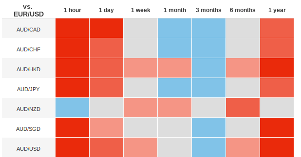 tools for FX traders