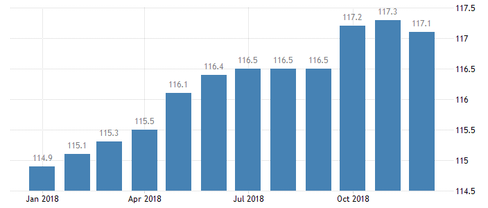 economic-indicators