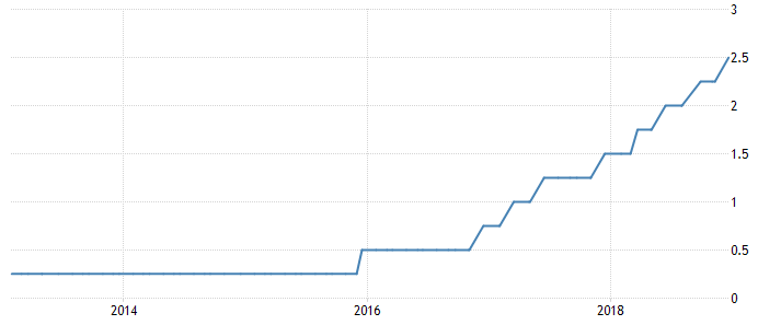 FX-top-indicators