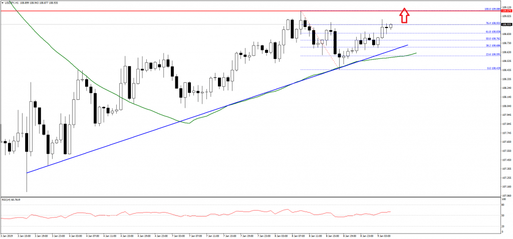 USDJPY-Chart