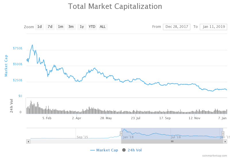 cryptocurrency value