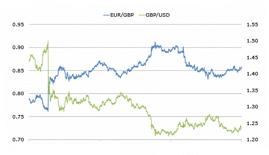 Forex tools to use