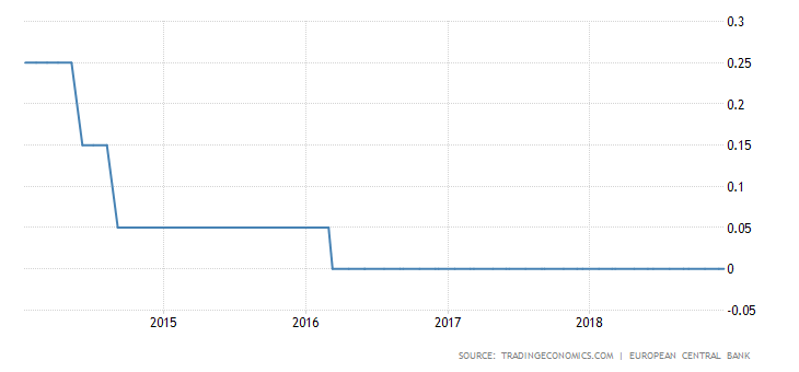 euro inflation