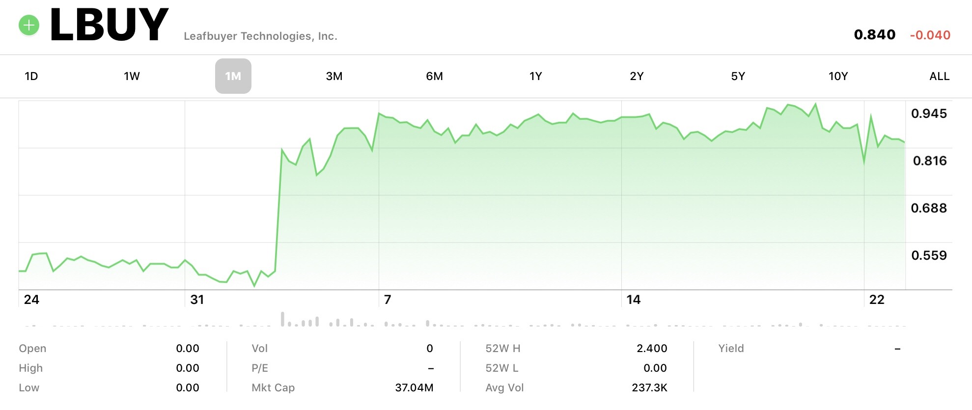 online cannabis fx broker graph lbuy