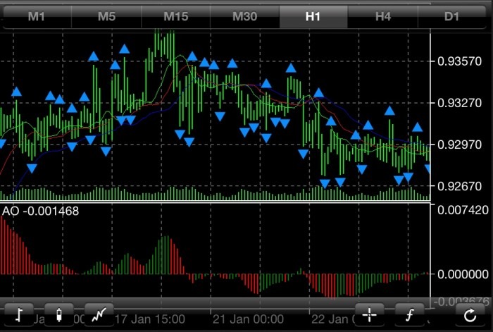 forex trading tools chart