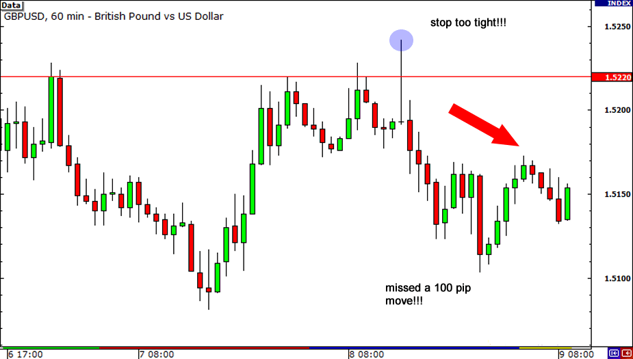 FX-profit