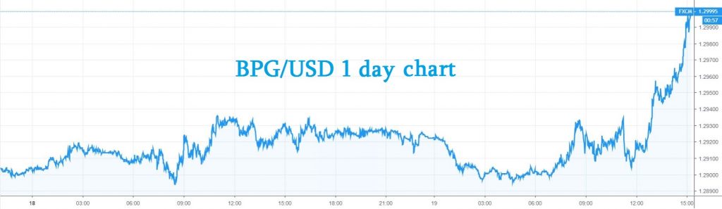 long-term forex trading strategies