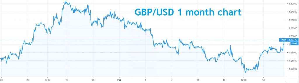 verified longterm forex trading strategies