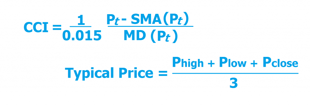 Best proven strategies for Swing trading