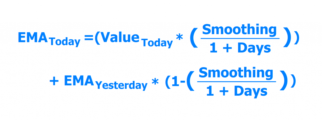 Best strategies for Swing trading