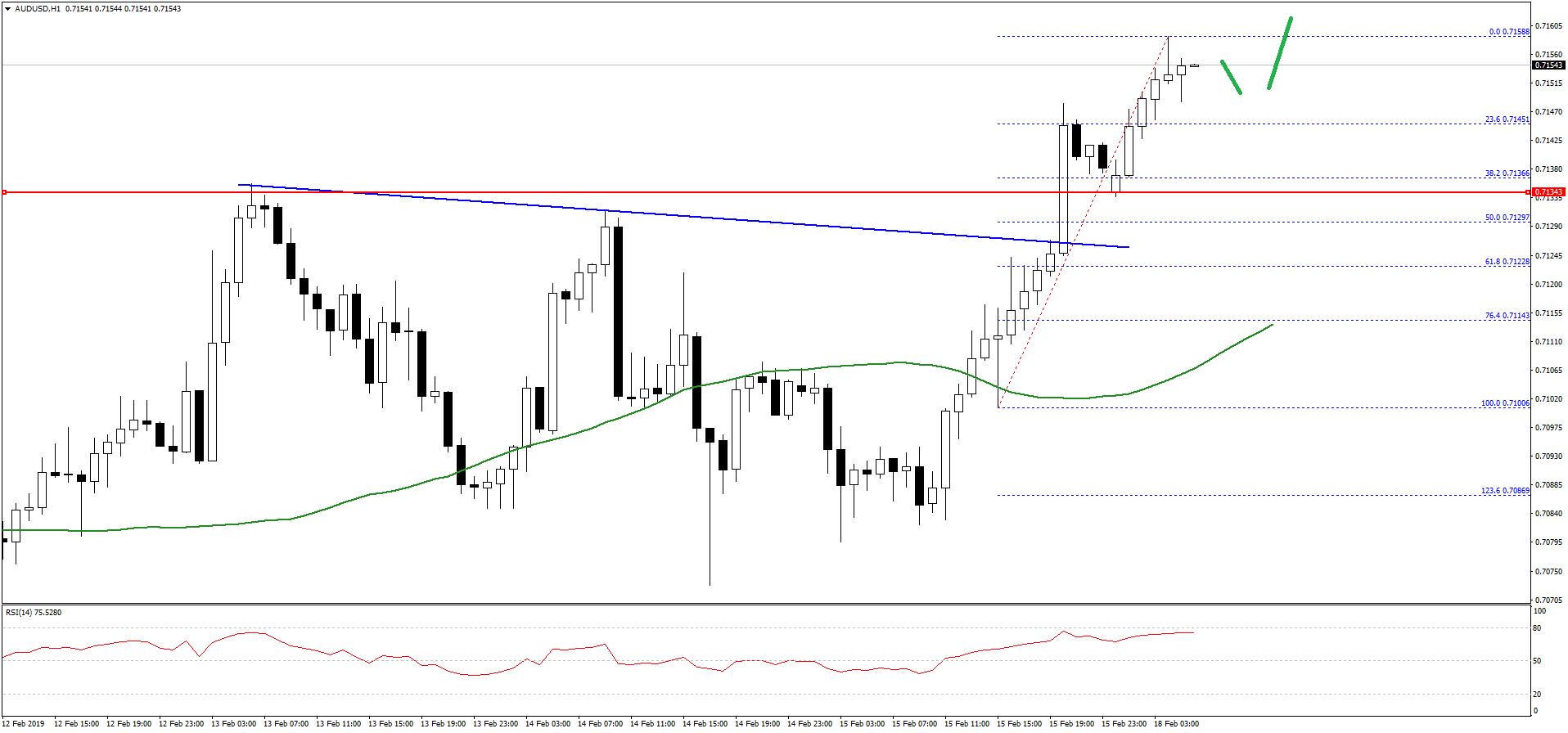 AUDUSD-Chart