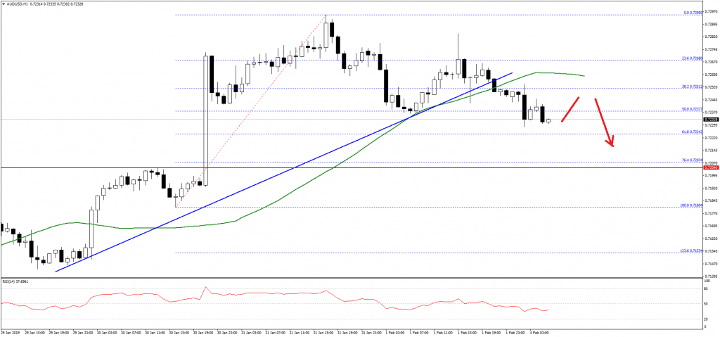 AUDUSD-Chart