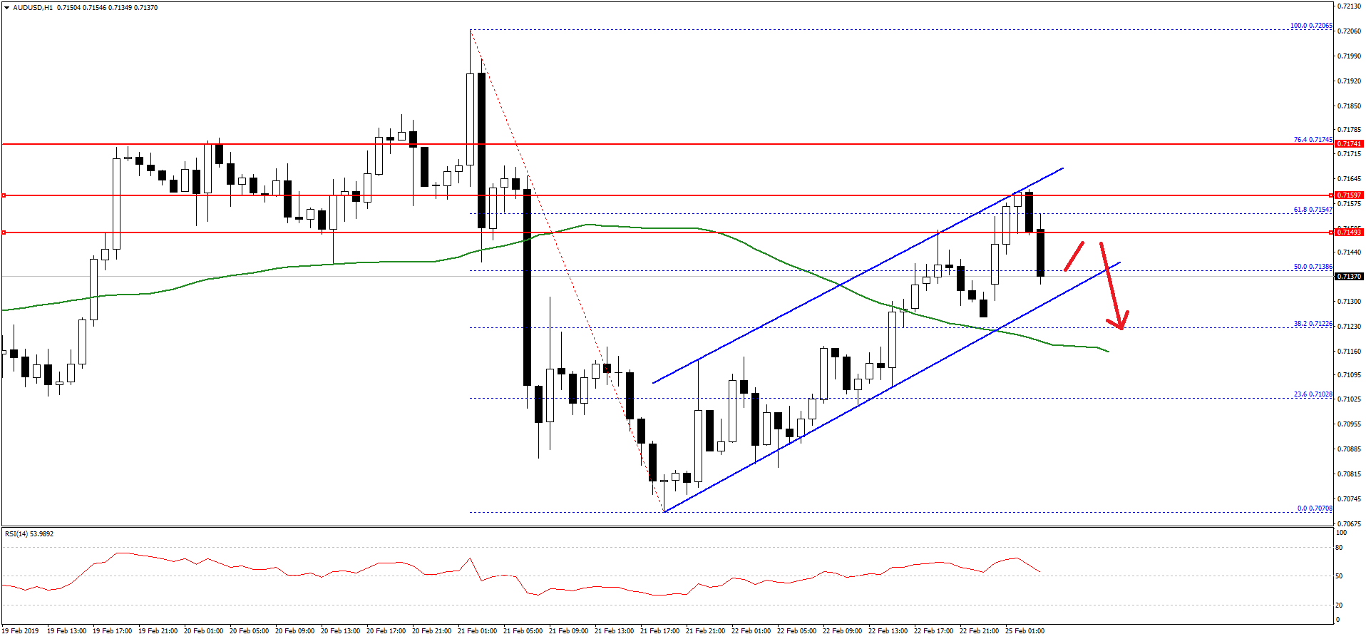 AUDUSD-Chart