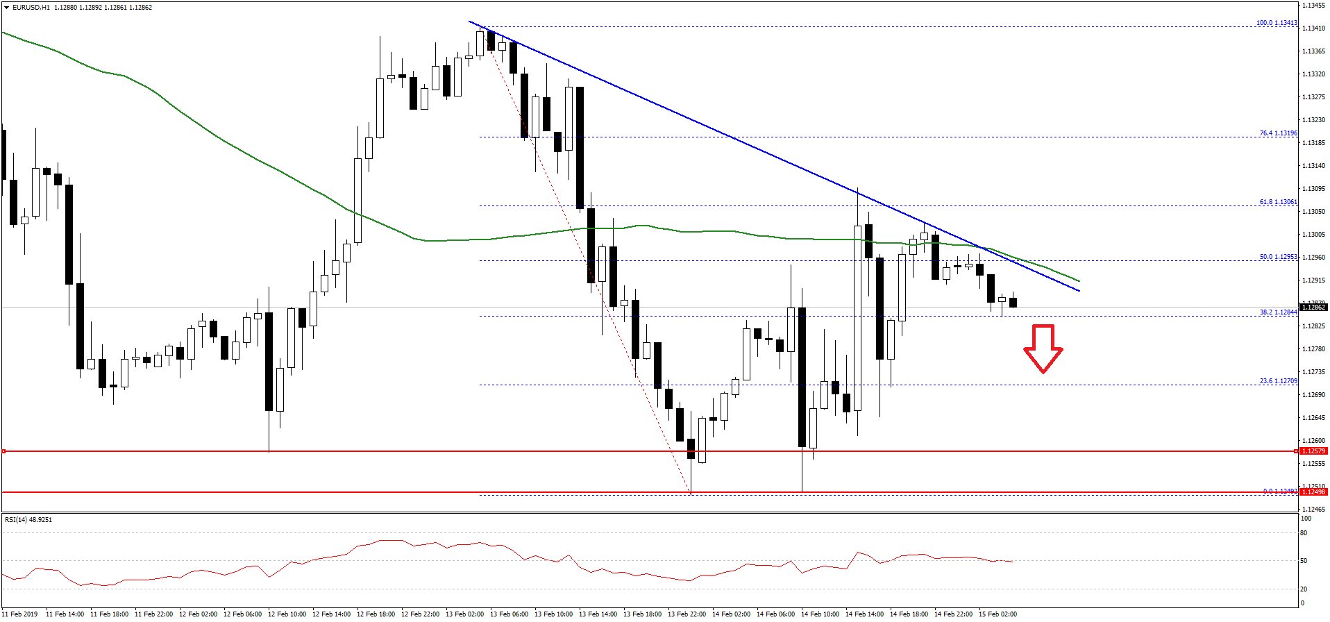 EURUSD-Chart