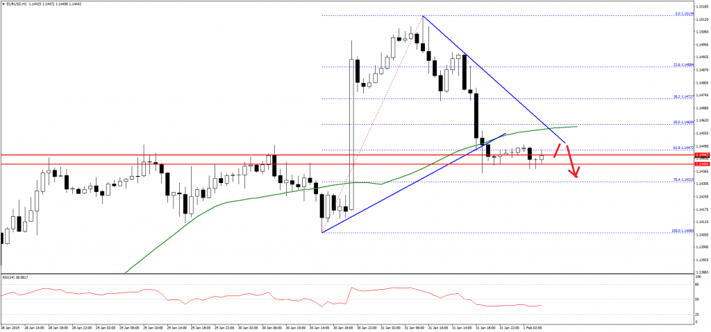 EURUSD-Chart (2)