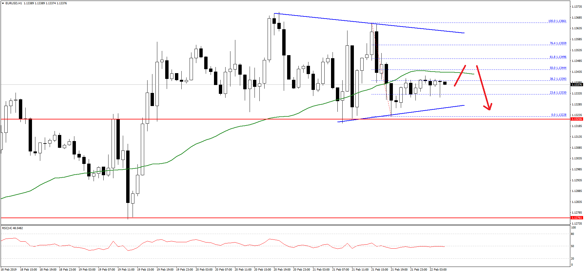 EURUSD-Chart