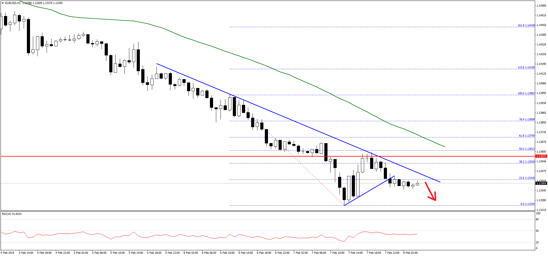 EURUSD-Chart