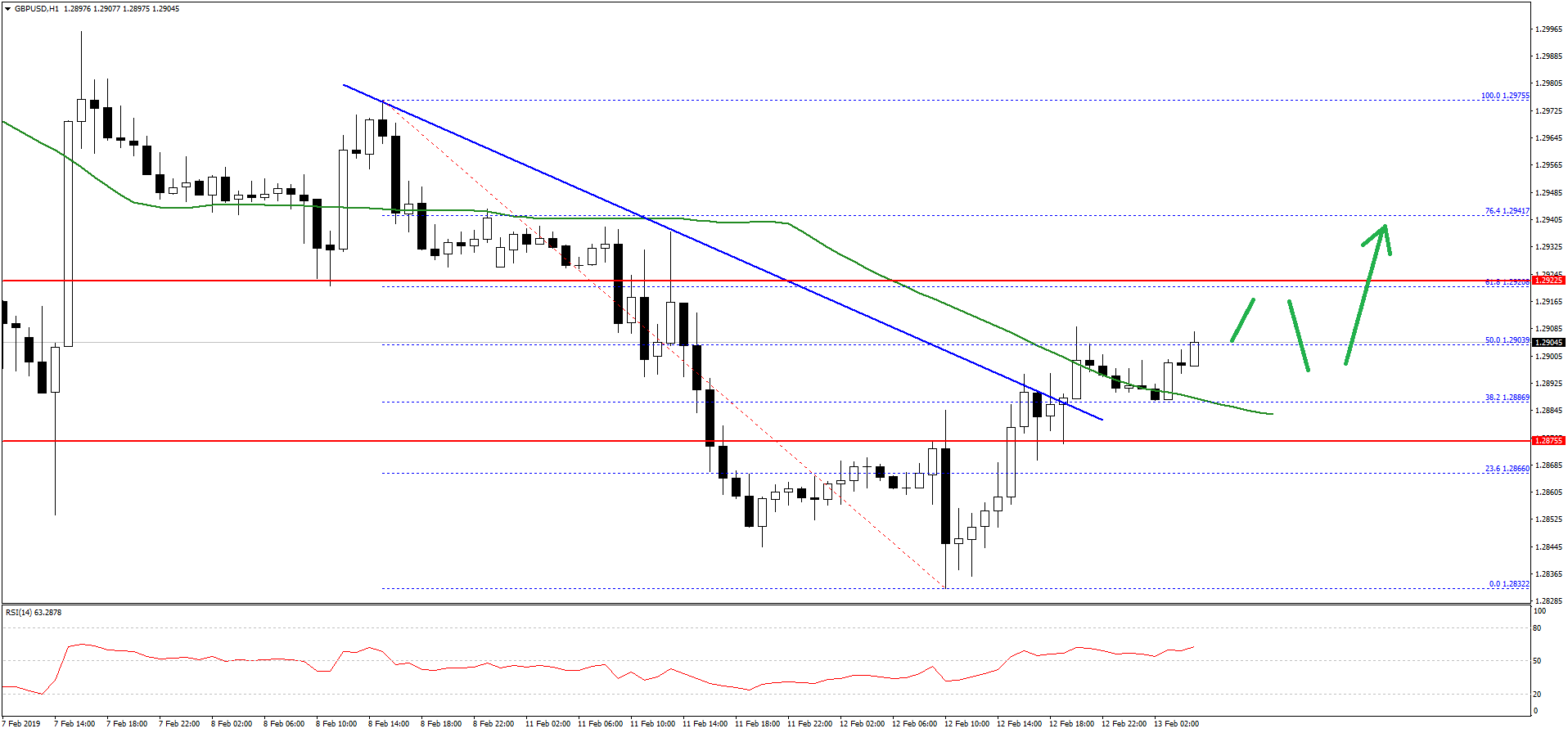 GBPUSD-Chart