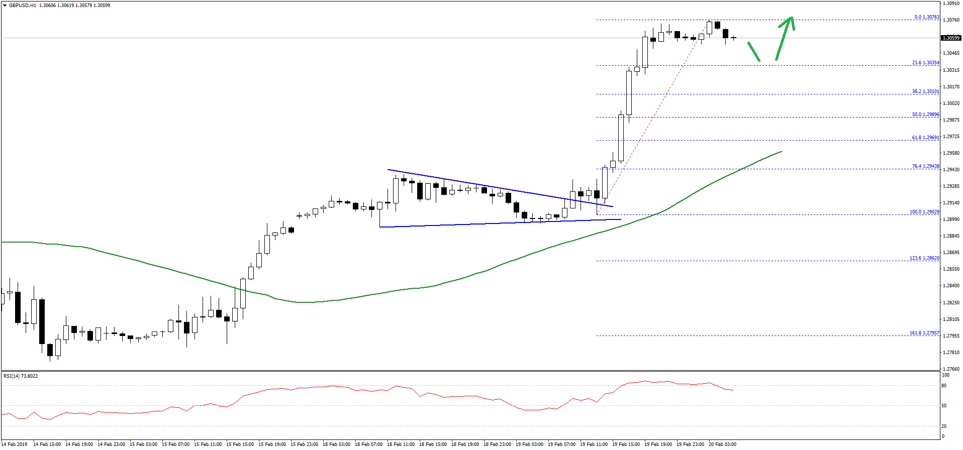 GBPUSD-Chart