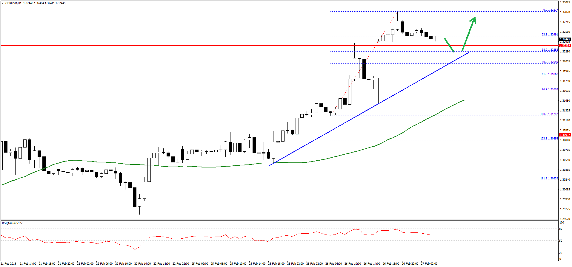 GBPUSD-Chart