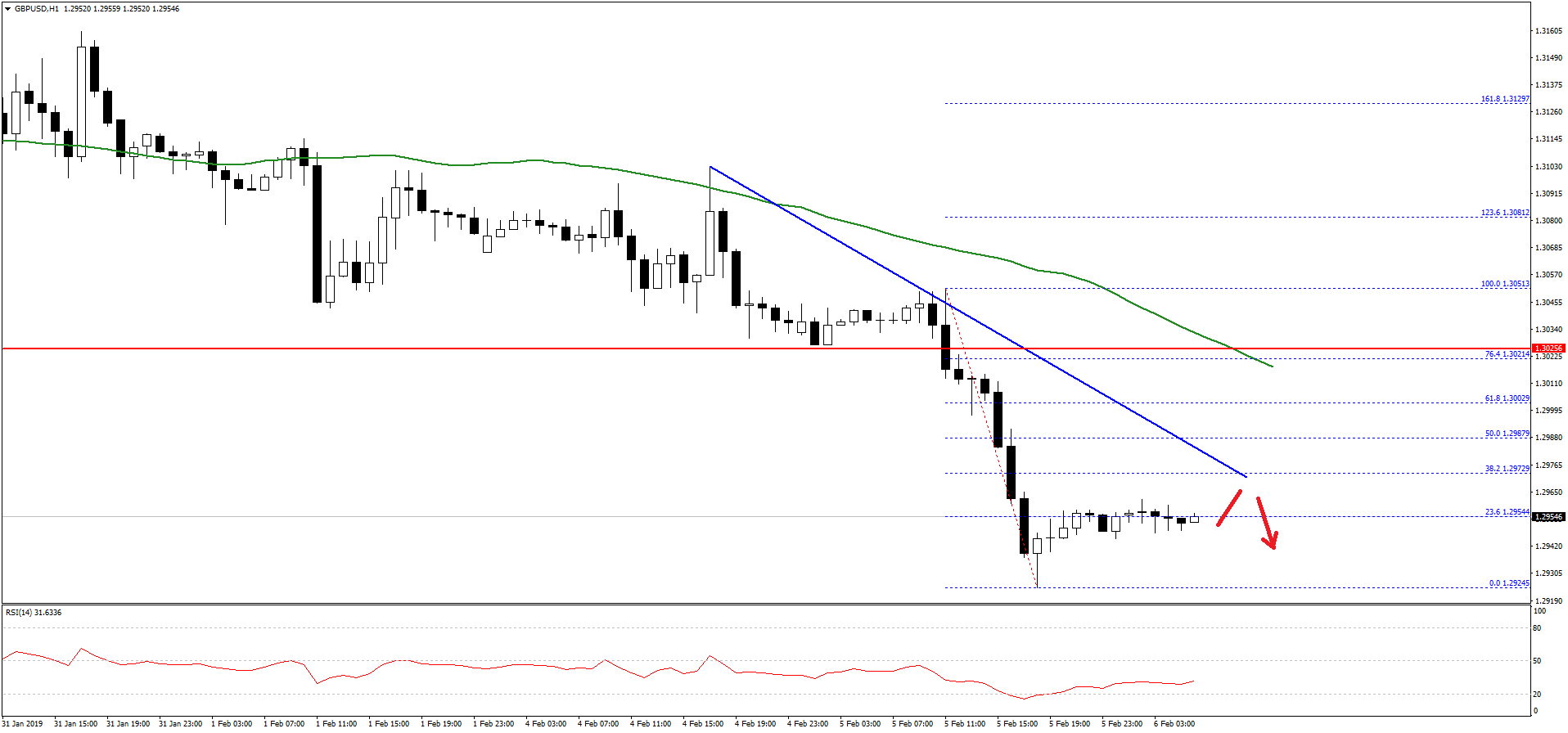 GBPUSD-Chart