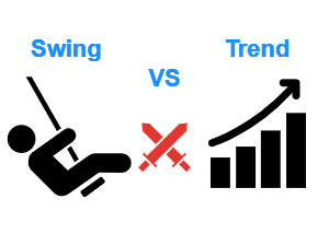 Effective swing trading strategies
