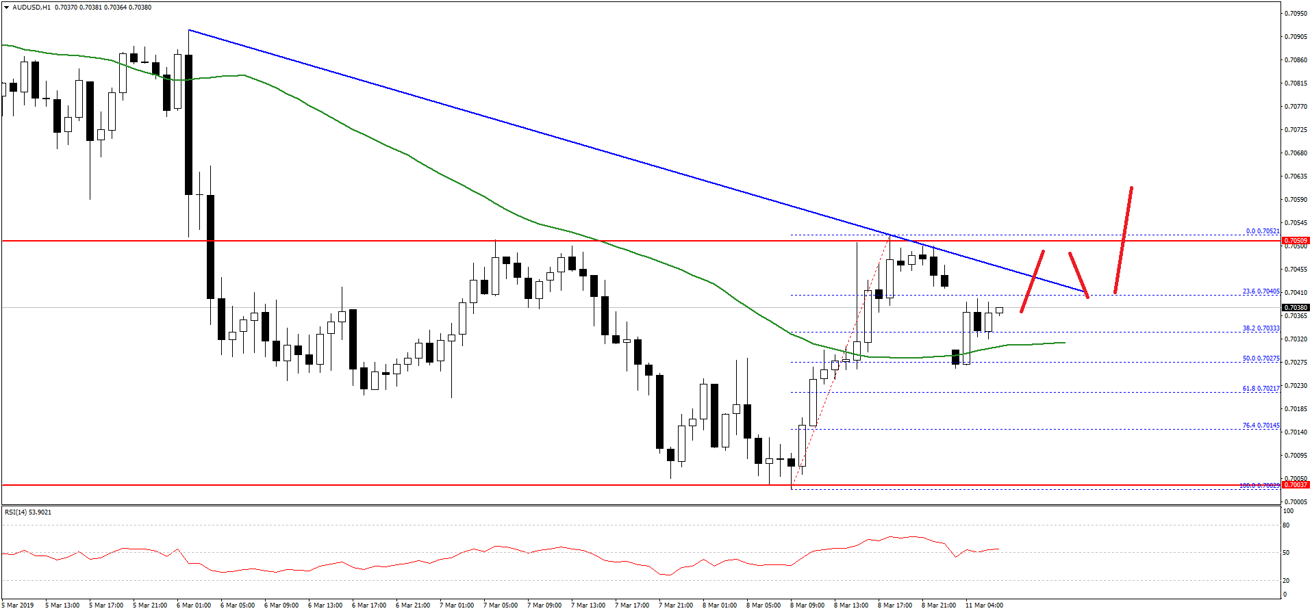 AUDUSD-Chart