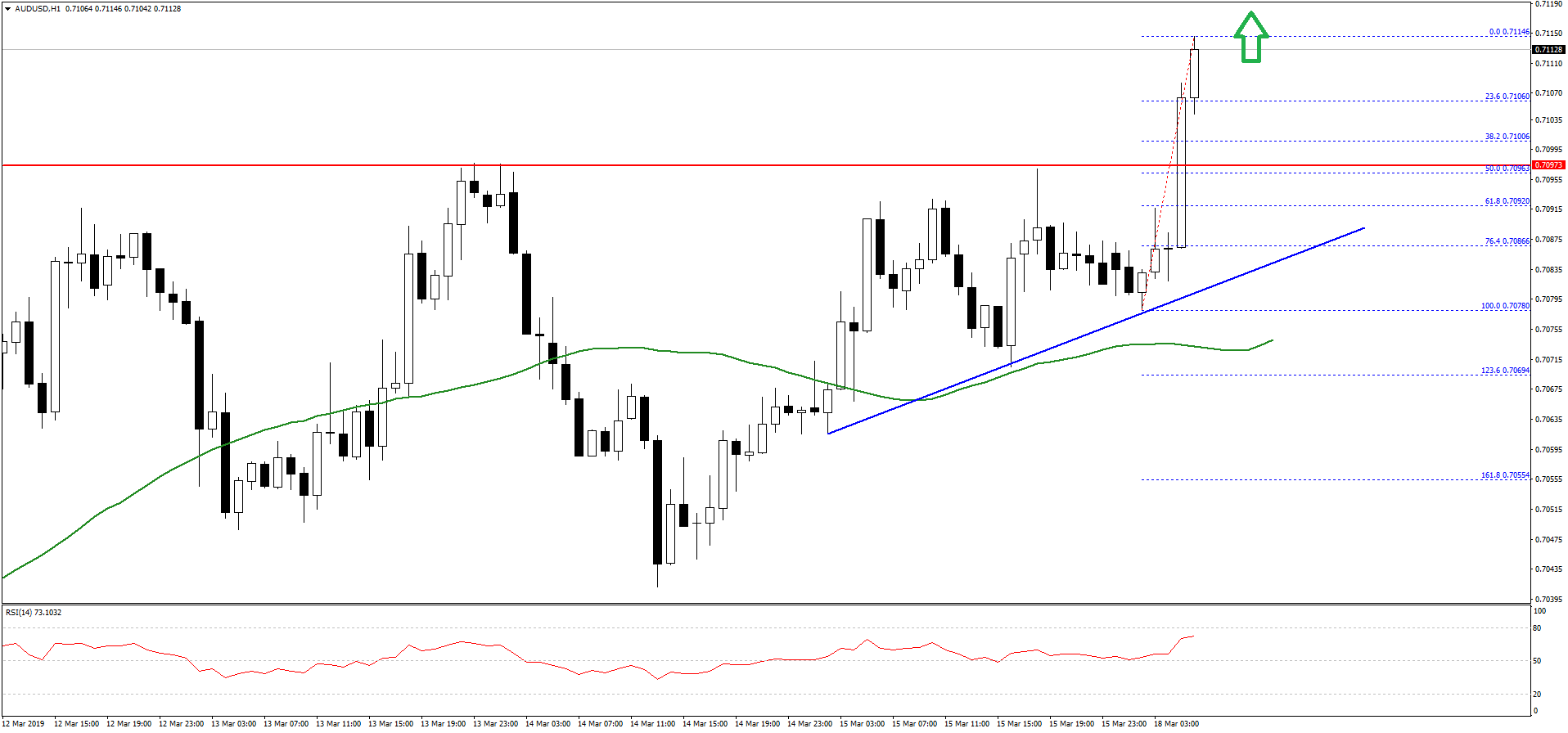 AUDUSD-Chart