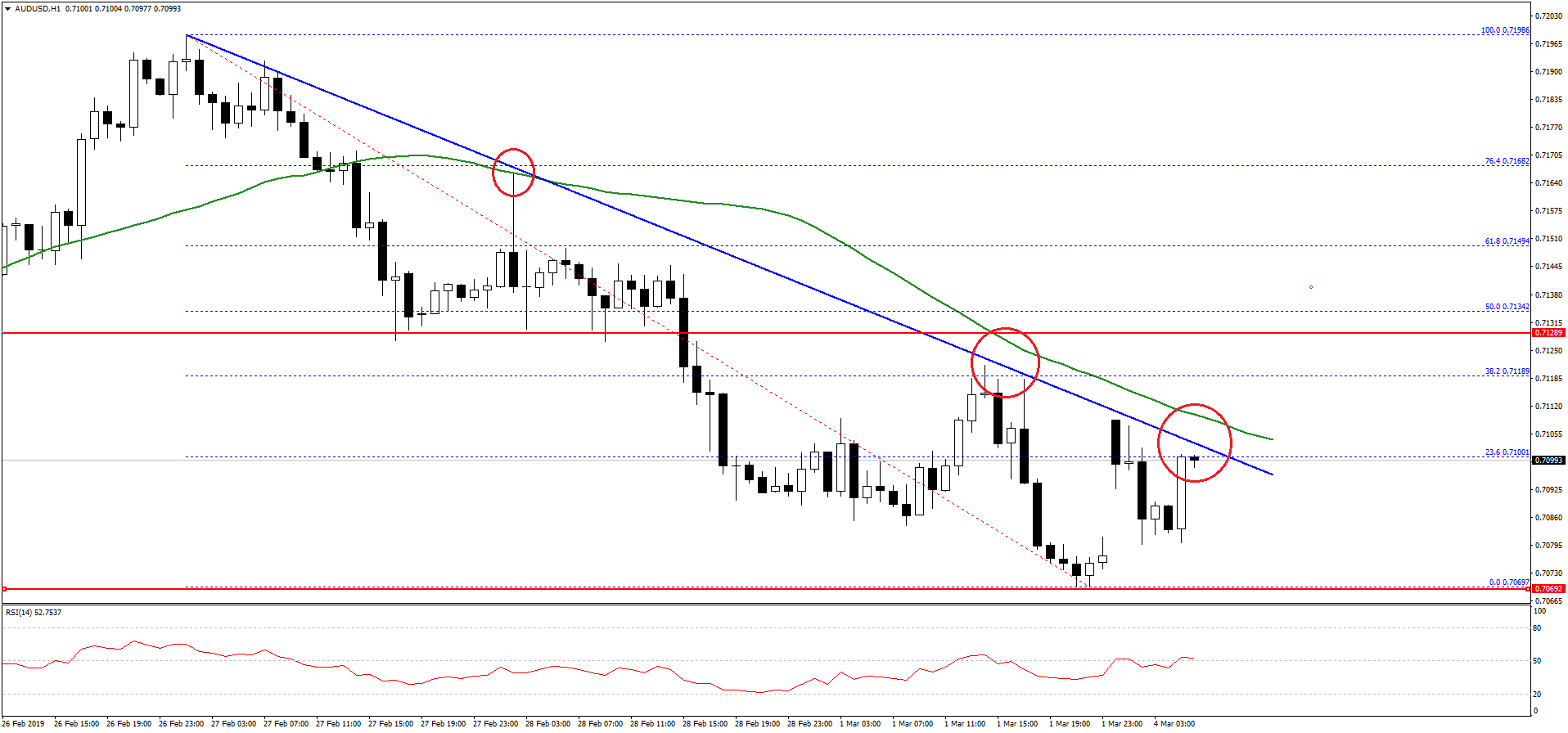 AUDUSD-Chart