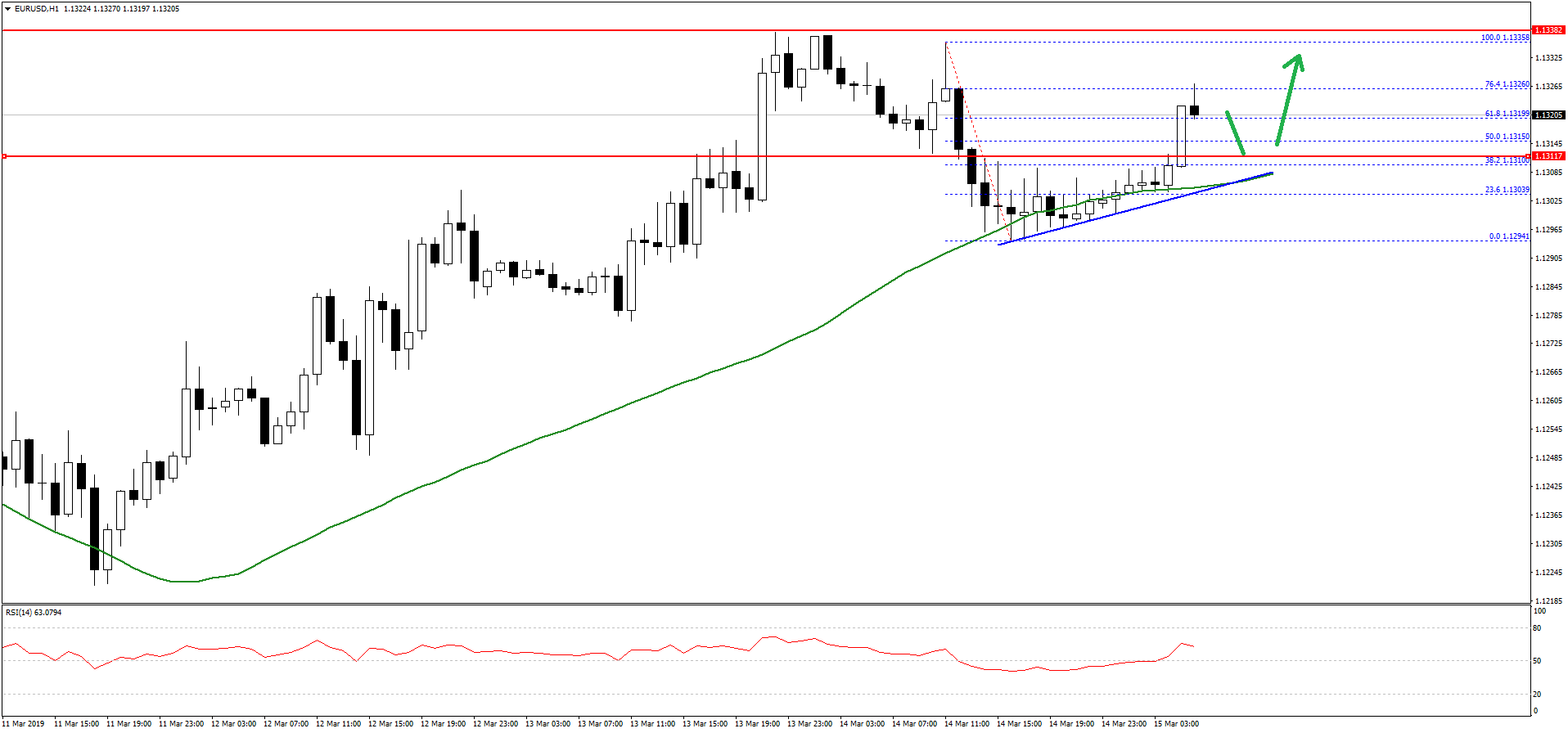 EURUSD-Chart