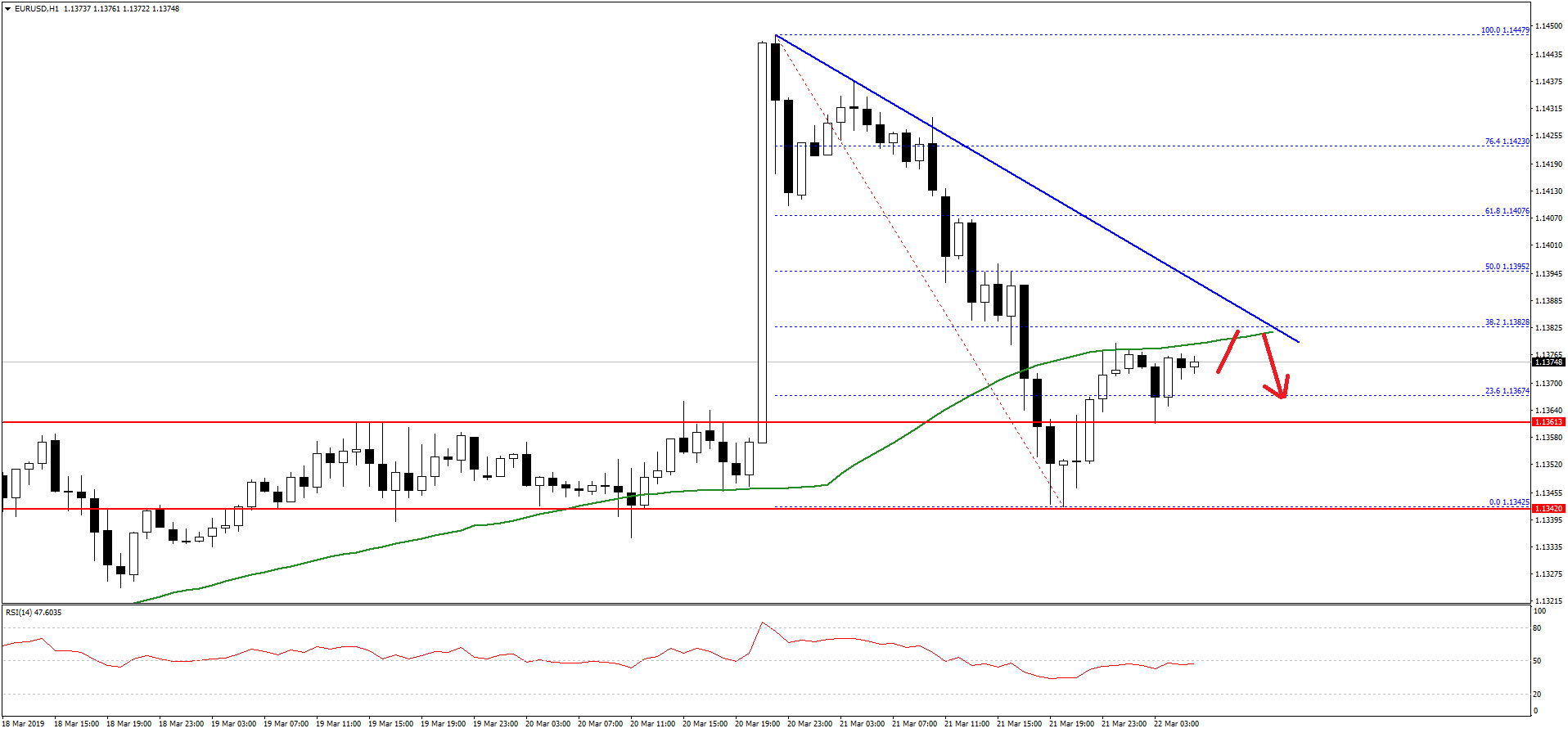 EURUSD-Chart