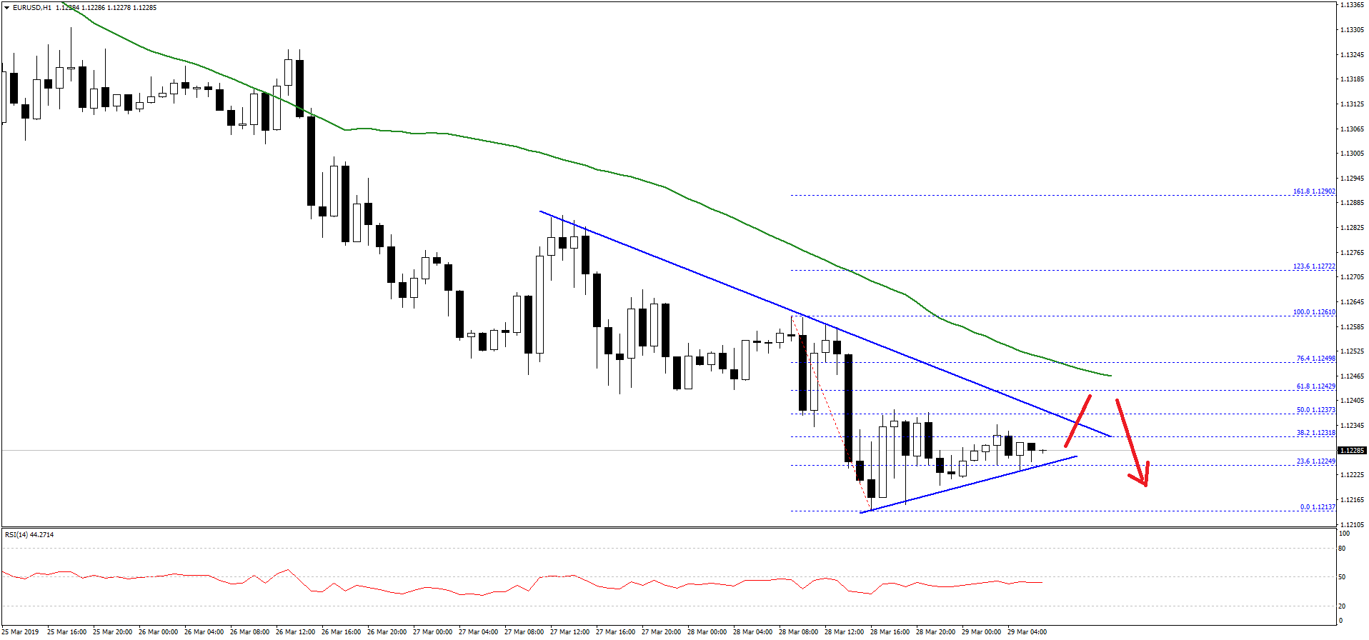 EURUSD-Chart