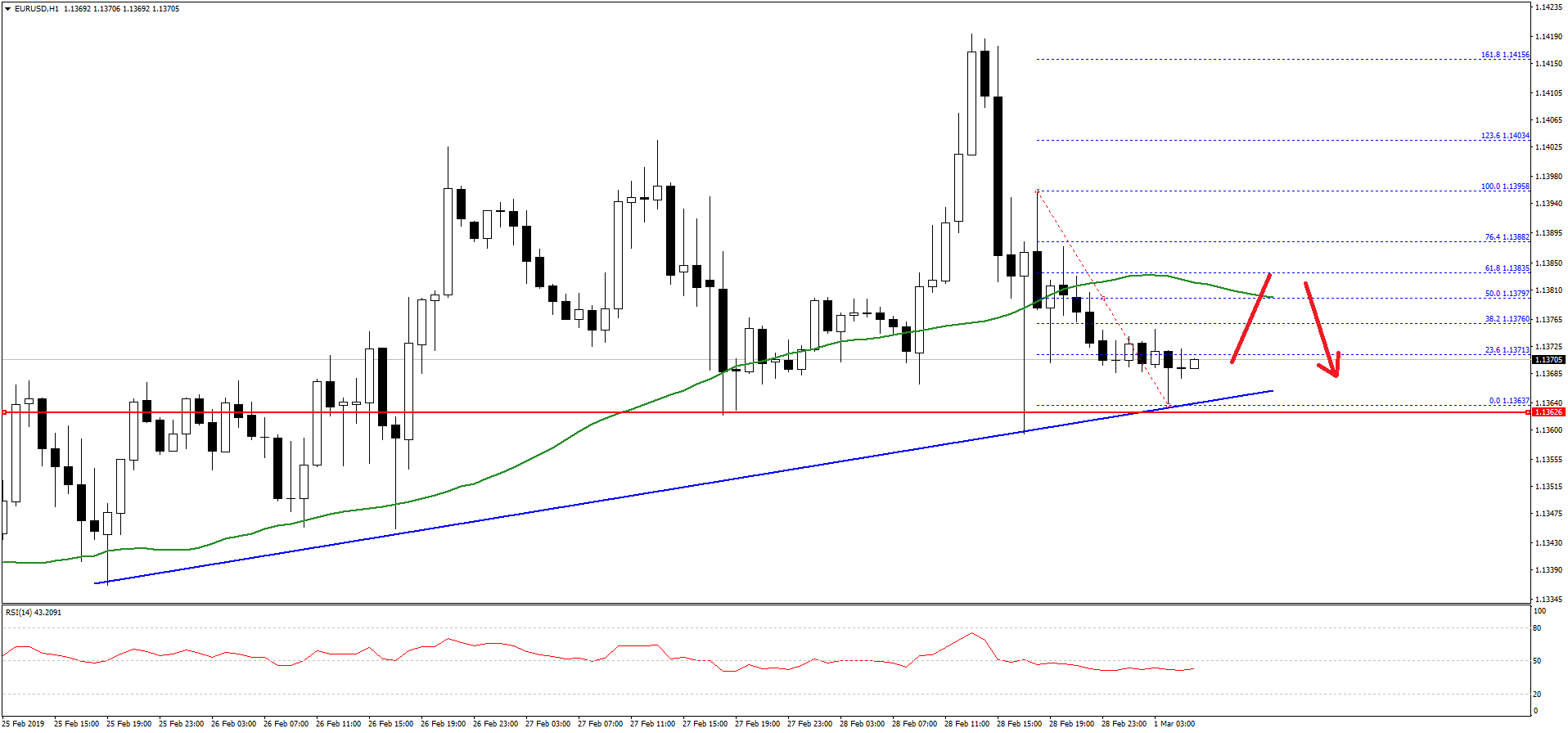 EURUSD-Chart