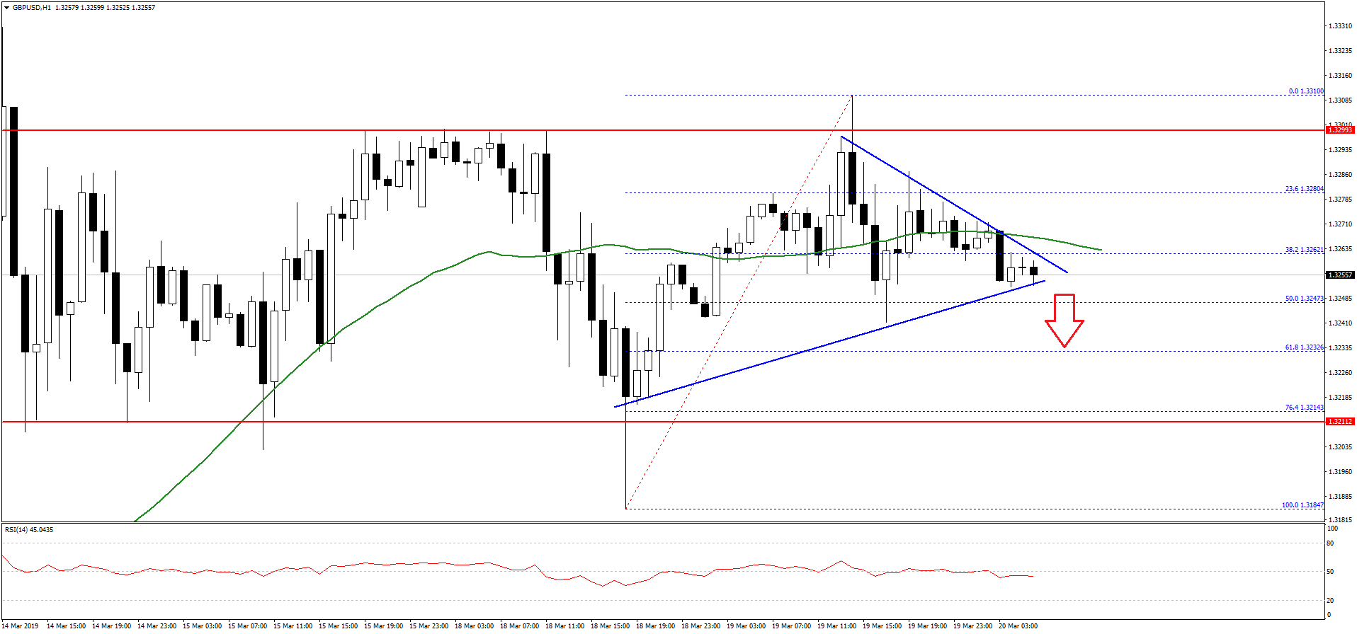 GBPUSD-Chart