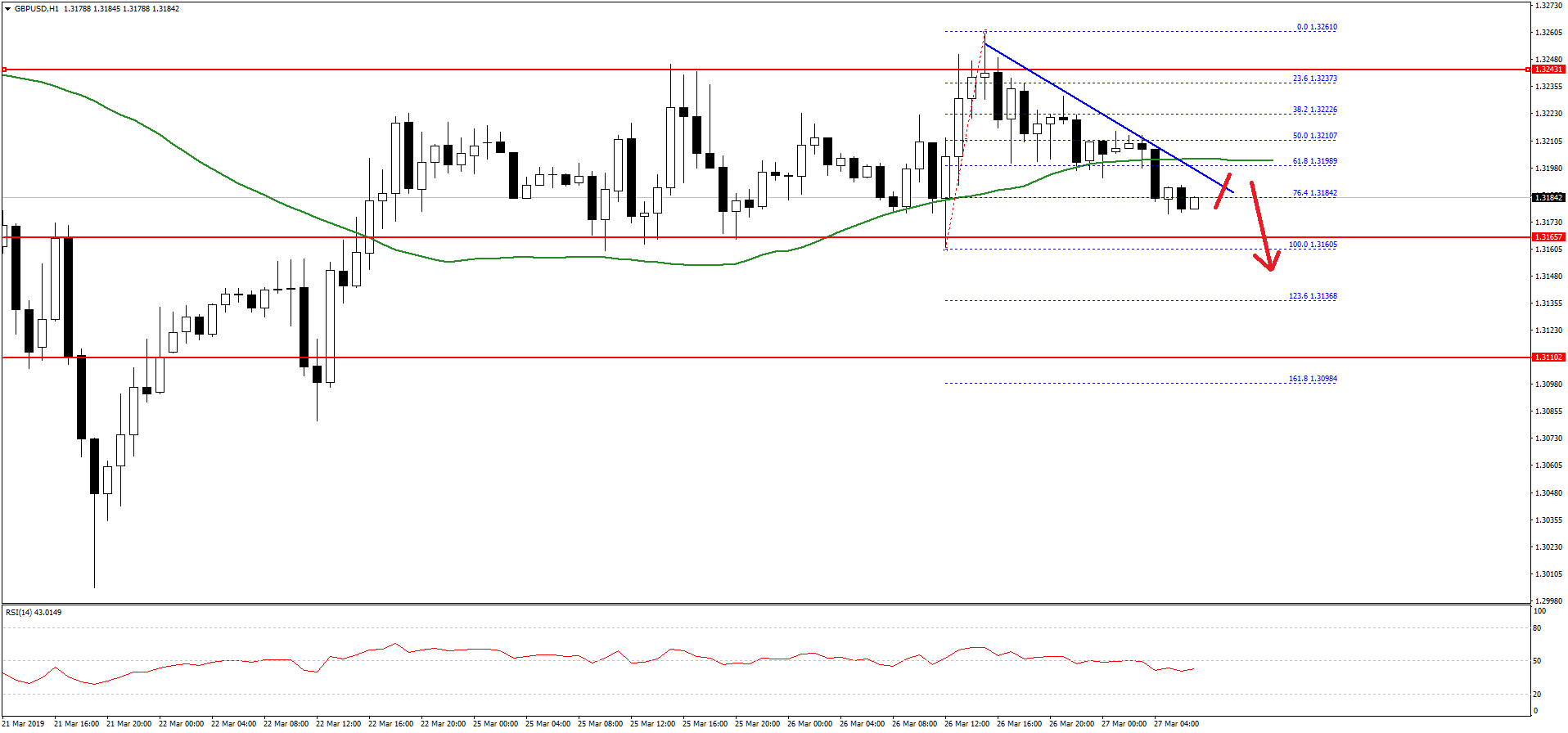 GBPUSD-Chart