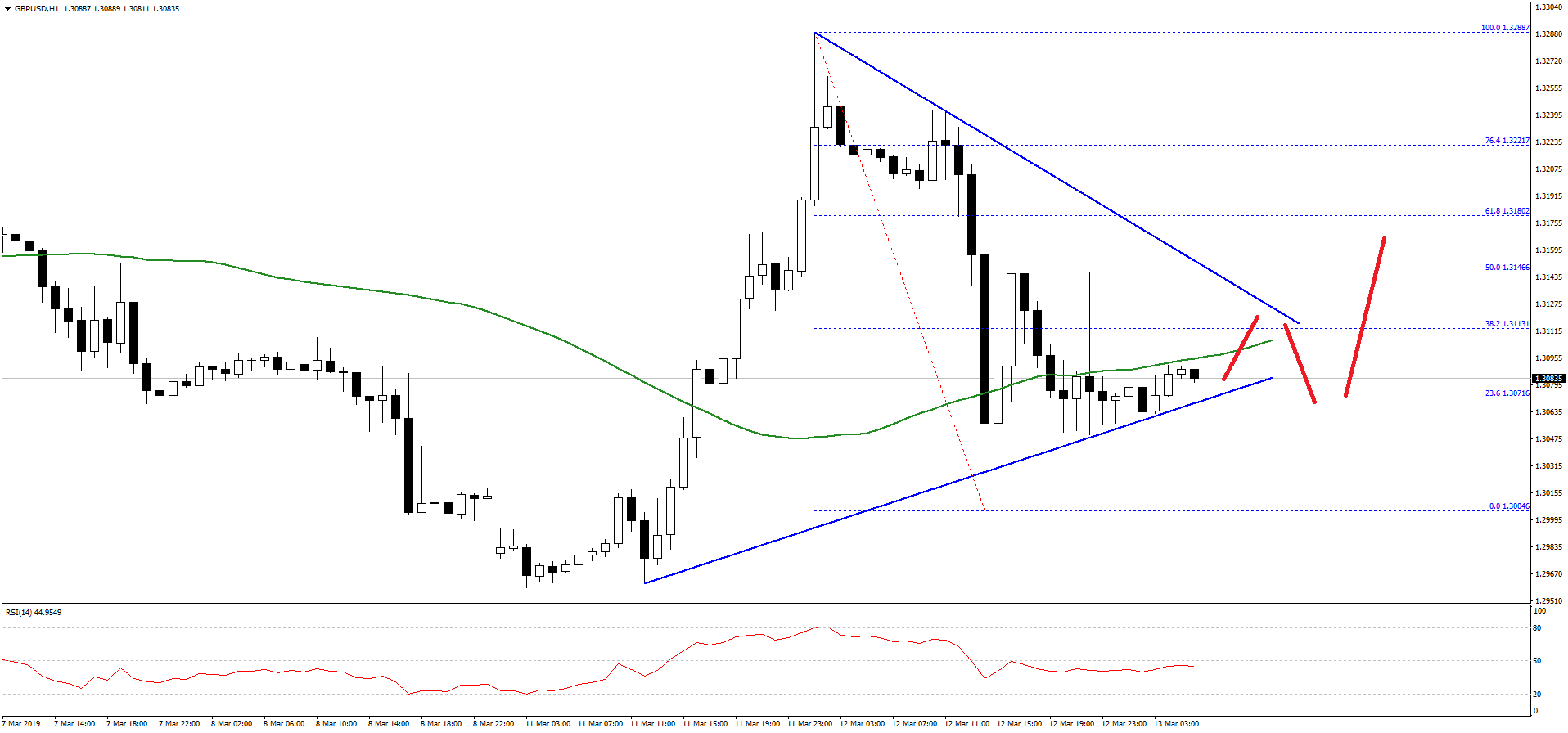 GBPUSD-Chart