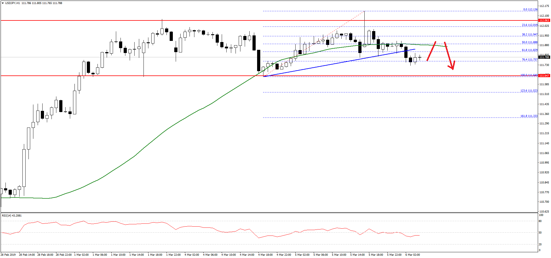 USDJPY-Chart