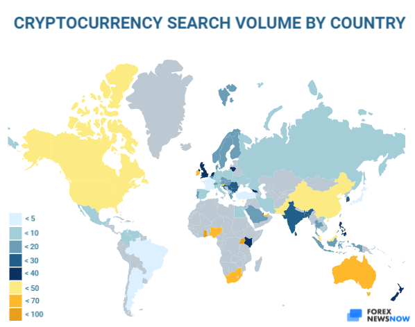 Cryptocurrency search volumes