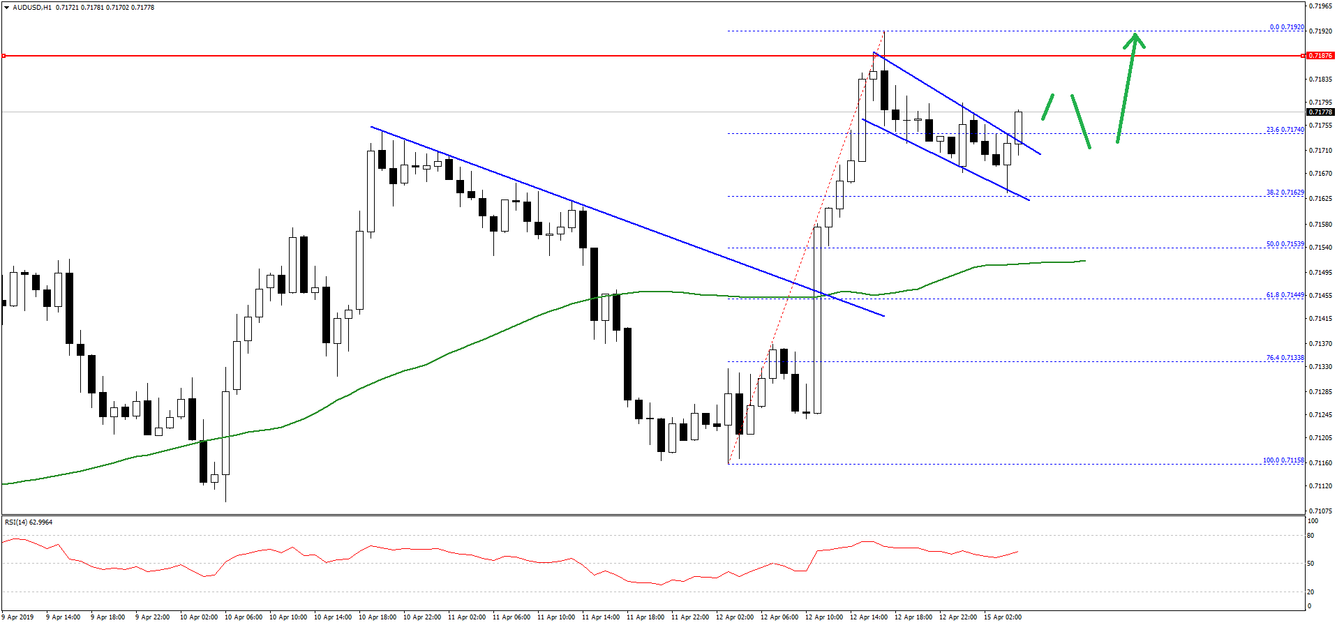 AUDUSD-Chart